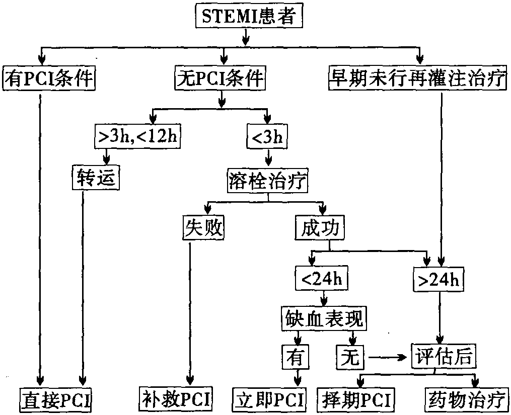 第八節(jié) 急性心肌梗死